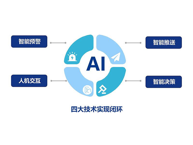 智慧防汛AI大數據平臺